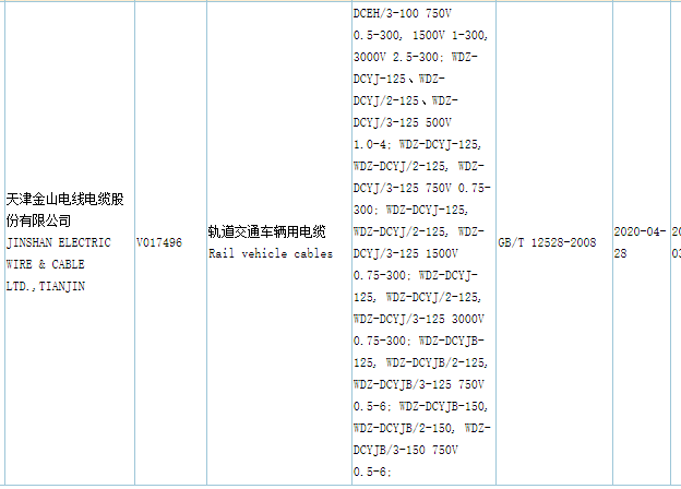 雏鸟视频幼儿版电缆CQC认证
